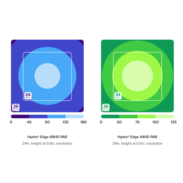 Next-Gen AI Hydra 44/68 HD Ree - Reef Lighting recension och pris