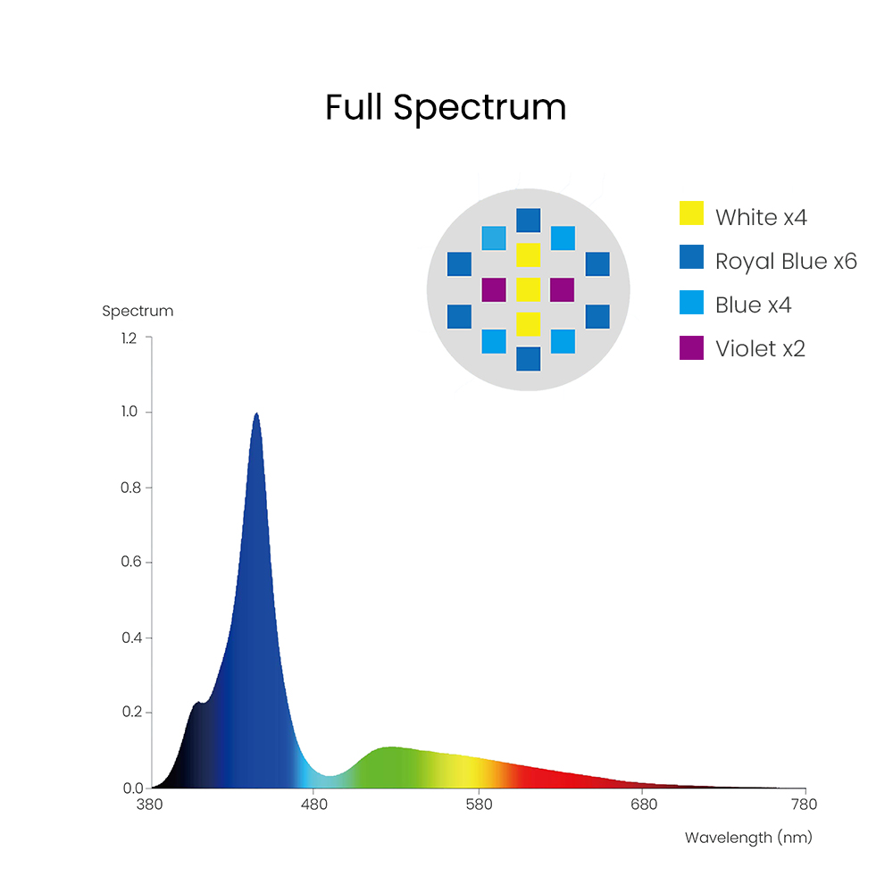 Spectra Aqua Knight V3 75W Pro - Reef Lighting recension och pris