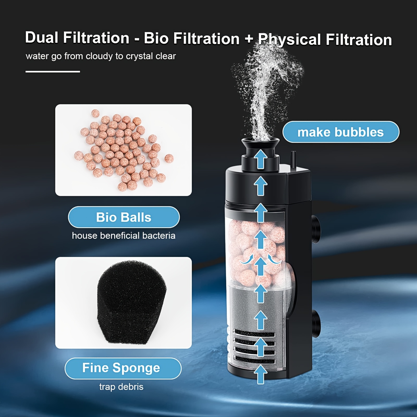 Compact Wall-Mounted Bio Spong - Reef Tank Filter recension och pris