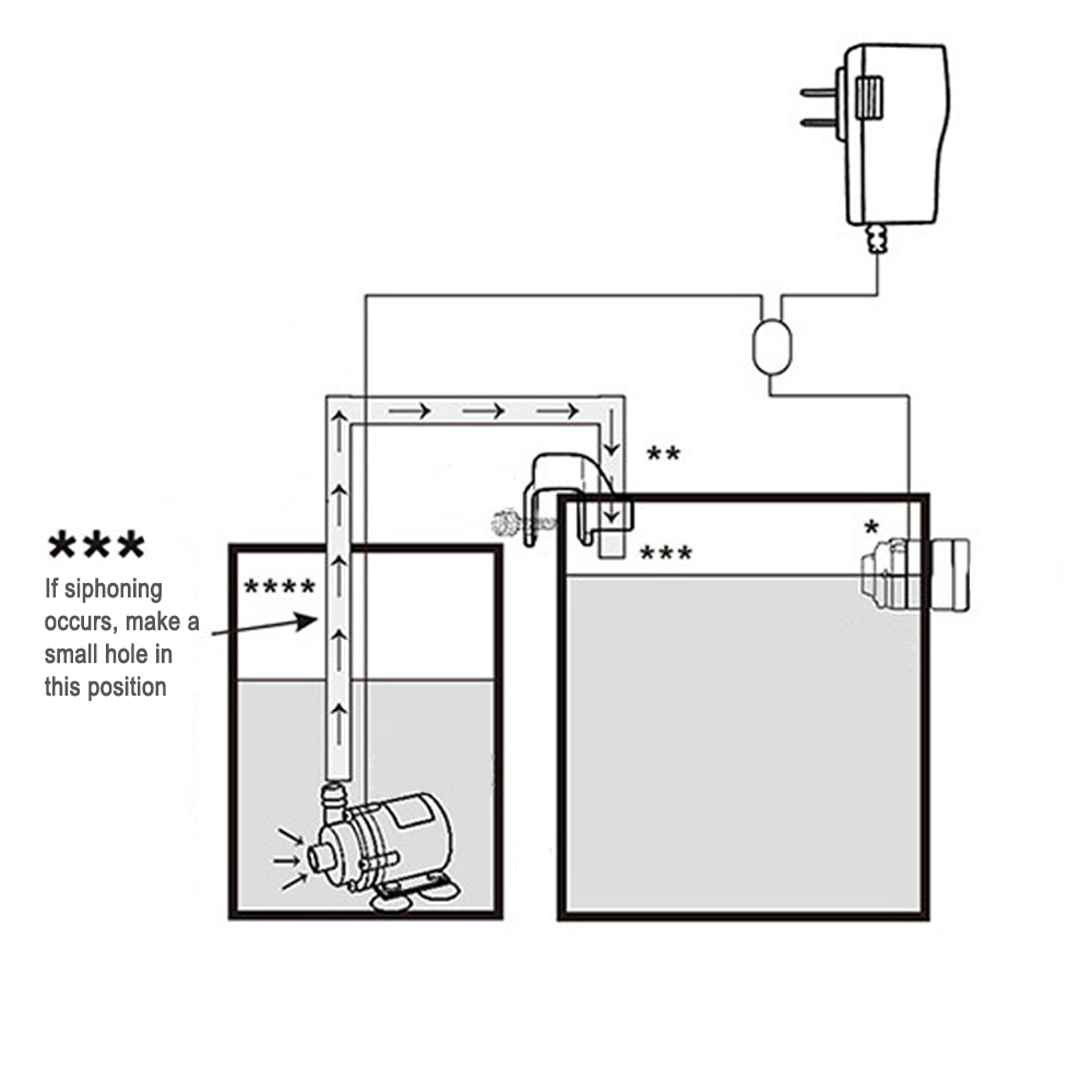 Automatic Aquarium Water Voeg  - Reef Aquarium recension och pris