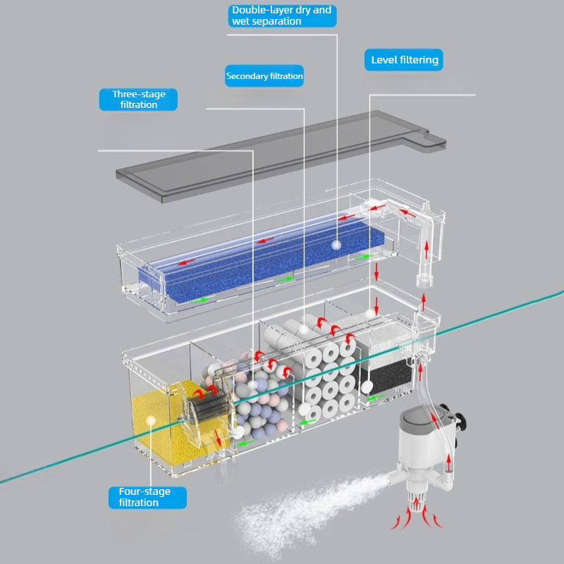 Aquarium Wall Filter Circulati - Reef Tank Filter recension och pris