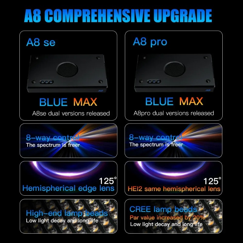 A8Pro II Max Coral Reef Marine - Reef Lighting recension och pris
