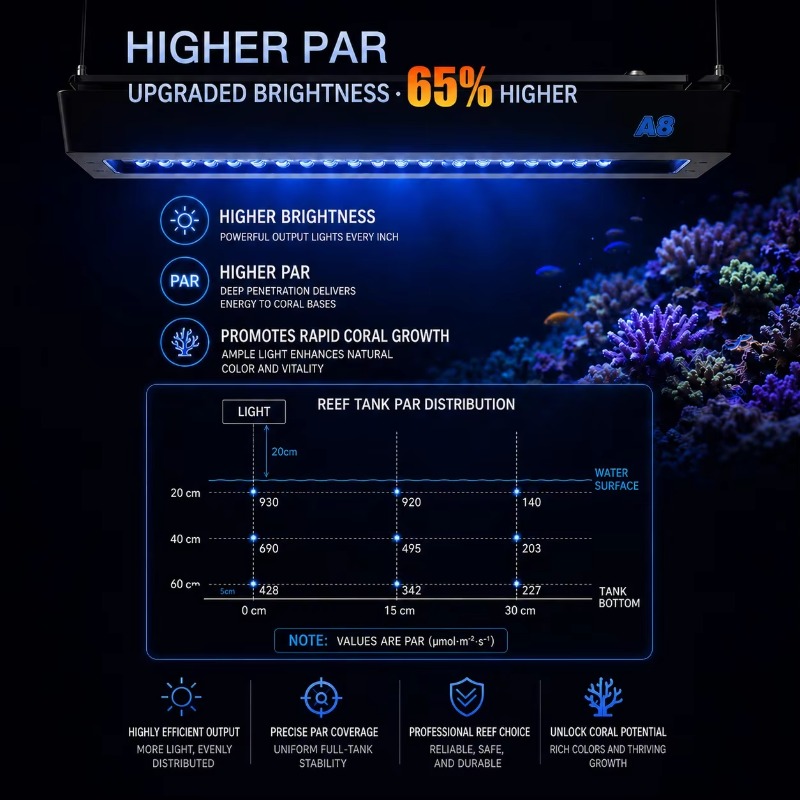 AIPAI A8 III Series A8SE/A8 Pr - Marine Aquarium recension och pris